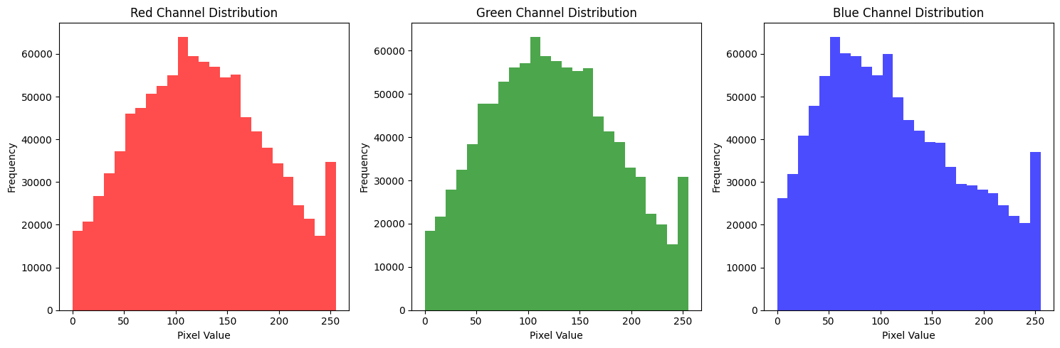cifar10_pixel_distribution
